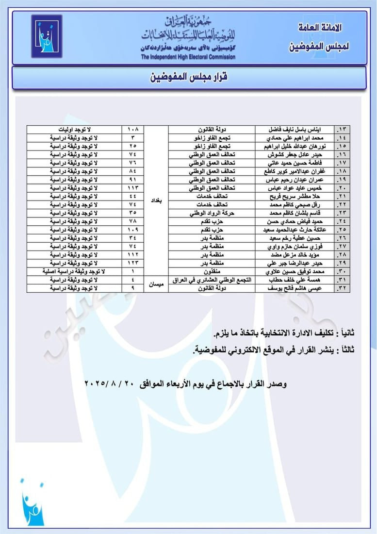 المفوضية